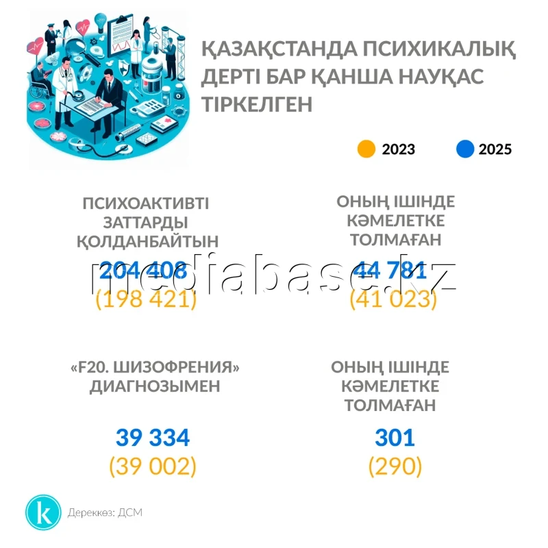 Қазақстанда психикалық дерті бар науқастар саны - фото 1