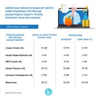 Зейнетақы жинақтарының бір бөлігін аудару туралы өтініштер саны мен сомасы - фото 1