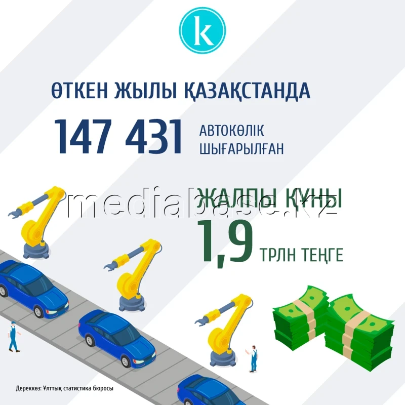 Vehicle Production in Kazakhstan - photo 1