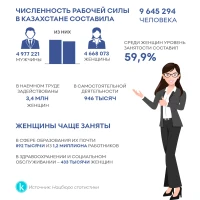 Қазақстандағы жұмыс күші саны - фото 1