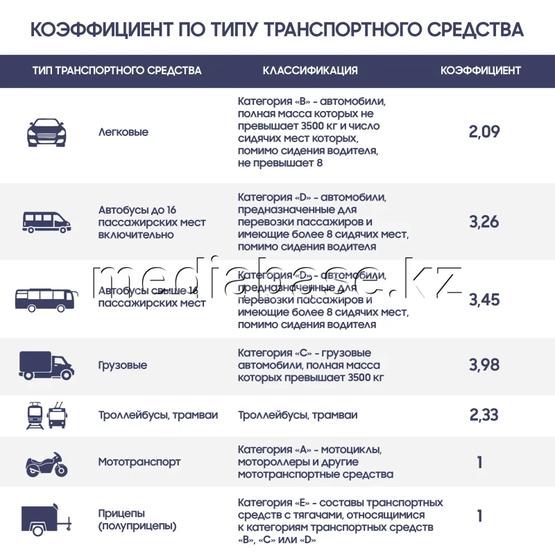 Car insurance - photo 1