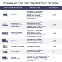 Автосақтандыру - фото 1