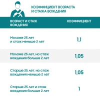 Car insurance - photo 2