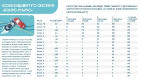 Car insurance - photo 3