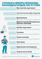 Сұраныс жоғары мамандықтардың топ-10 тізімі - фото 3