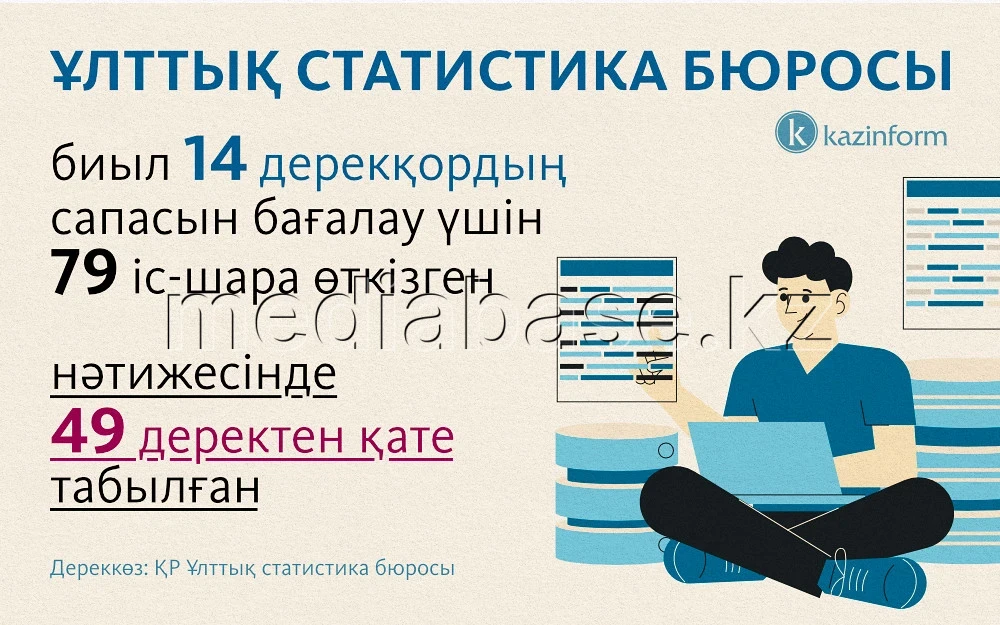 Деректер базасының сапасын бағалау - фото 1