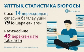 quality assessment of databases - photo 1