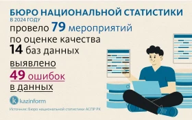 Деректер базасының сапасын бағалау - фото 2