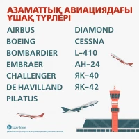 "Қазаэроновигация" РМК сандар - фото 5