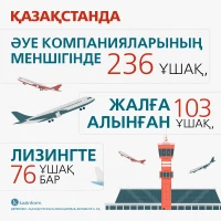 "Қазаэроновигация" РМК сандар - фото 6