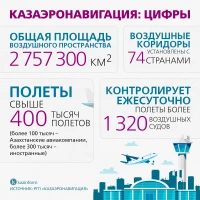 "Қазаэроновигация" РМК сандар - фото 2