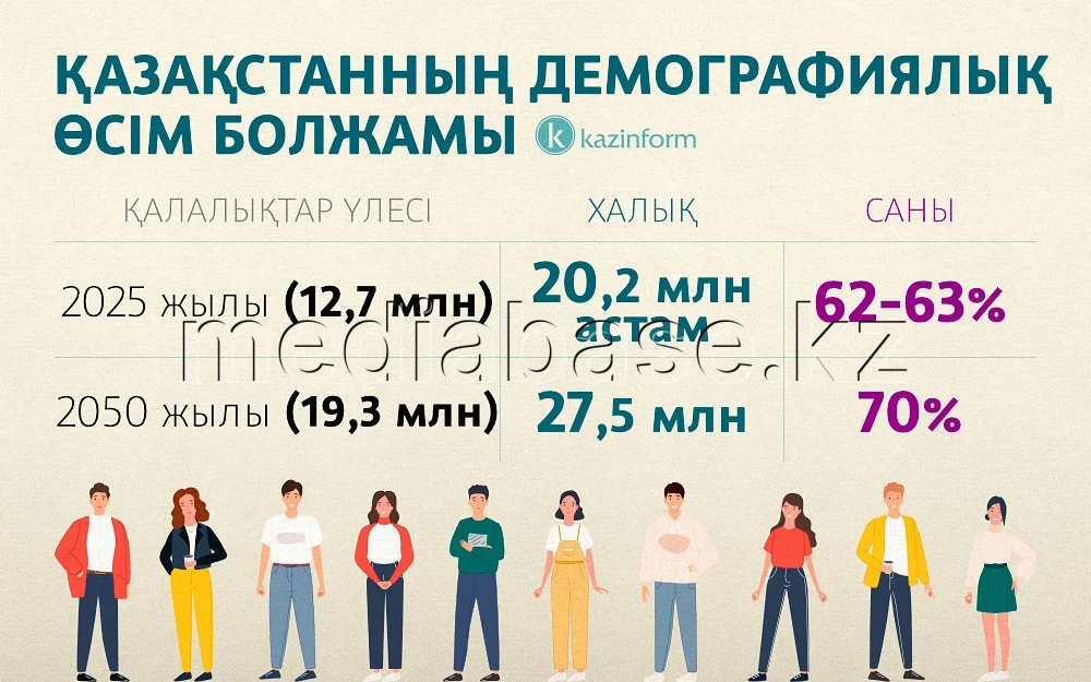 Demographic growth in Kazakhstan - photo 1