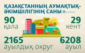 Demographic growth in Kazakhstan - photo 3