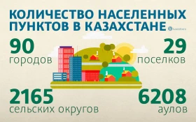 Demographic growth in Kazakhstan - photo 4