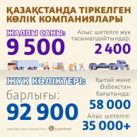 Transport companies registered in Kazakhstan - photo 1