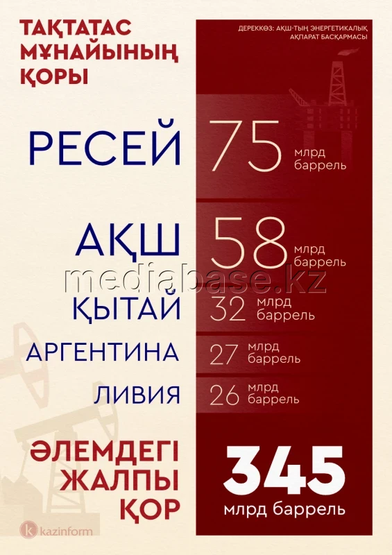 Тақтатас мұнайының қоры - фото 1