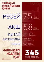 Запасы сланцевой нефти - фото 1
