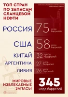 Тақтатас мұнайының қоры - фото 2