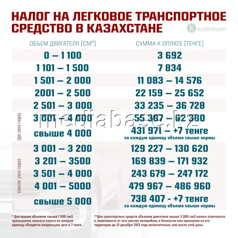Tax on passenger vehicles in Kazakhstan - photo 1