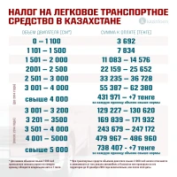 Қазақстандағы жеңіл автокөлікке салынатын салық - фото 1
