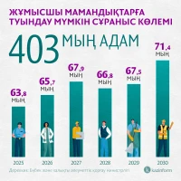Сұраныс жоғары мамандықтардың топ-10 тізімі - фото 7