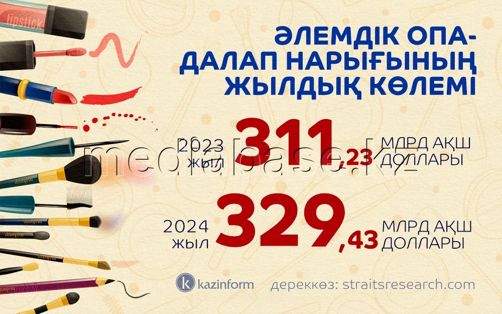 Annual volume of the global cosmetics market - photo 1
