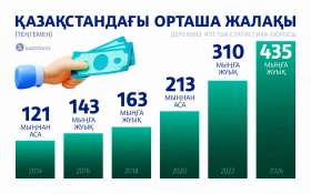 Қазақстандағы орташа жалақы - фото 1