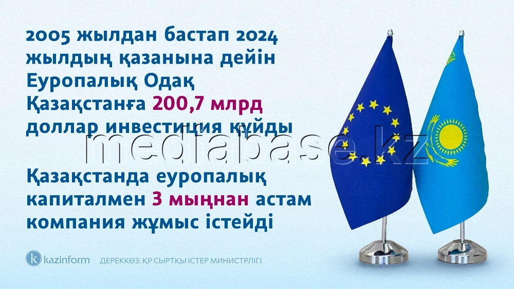 European Union investments in Kazakhstan - photo 1