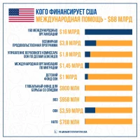 Халықаралық көмек - фото 2