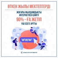 Интернет желісіне қосылған ауылдық мектеп саны - фото 3