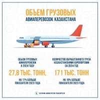 Volume of air cargo transportation in Kazakhstan - photo 1