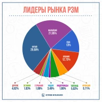 Қазақстандағы сирек кездесетін металдар - фото 3