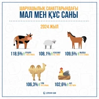 Number of livestock and poultry by farm categories - photo 1