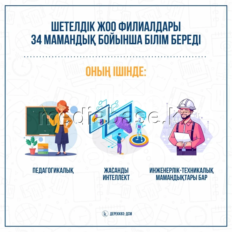 Қазақстандағы шетелдік университеттердің білім беру бағыттары - фото 1