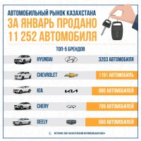 Vehicle sales in Kazakhstan - photo 2