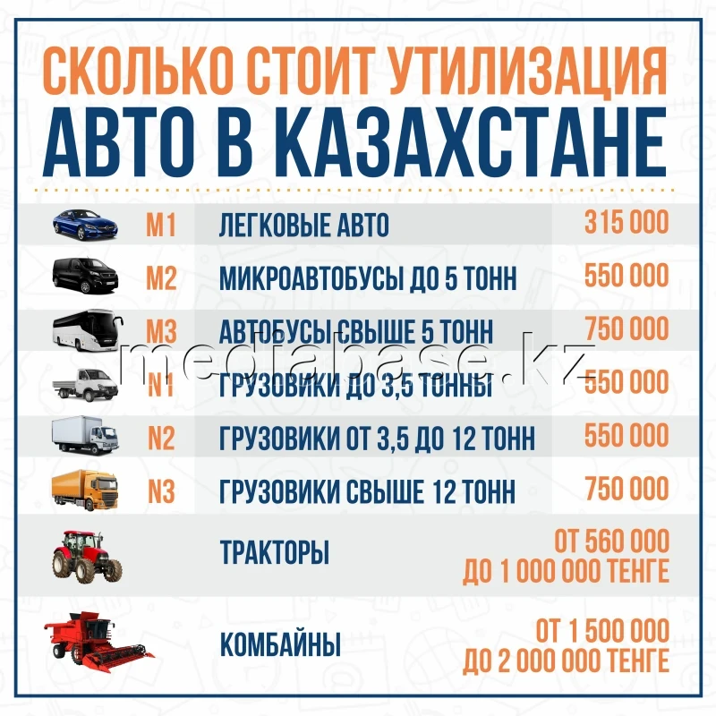 Қазақстанда автокөлікті утилизациялау - фото 1