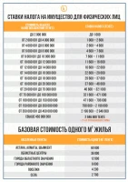 Жеке тұлғаларға арналған мүлік салығының ставкалары - фото 1