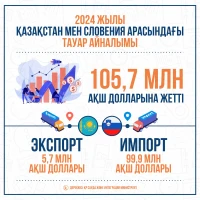 Kazakhstan’s foreign trade indicators with Slovenia - photo 4