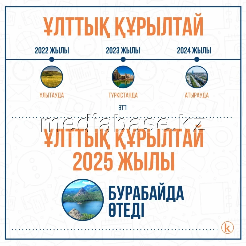 National Kurultai - photo 1