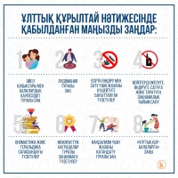 National Kurultai - photo 5