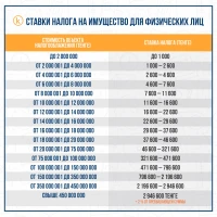 Жеке тұлғаларға арналған мүлік салығының ставкалары - фото 2