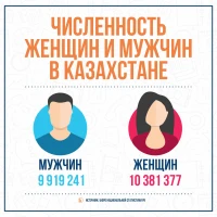 Population size of Kazakhstan - photo 3