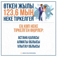 Population size of Kazakhstan - photo 4