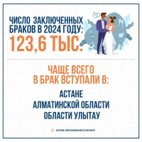 Population size of Kazakhstan - photo 5