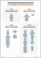 Қазақстандағы ауа ластануы ең жоғары қалалар - фото 2