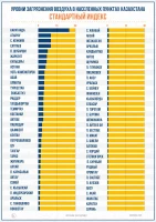 Қазақстандағы ауа ластануы ең жоғары қалалар - фото 3