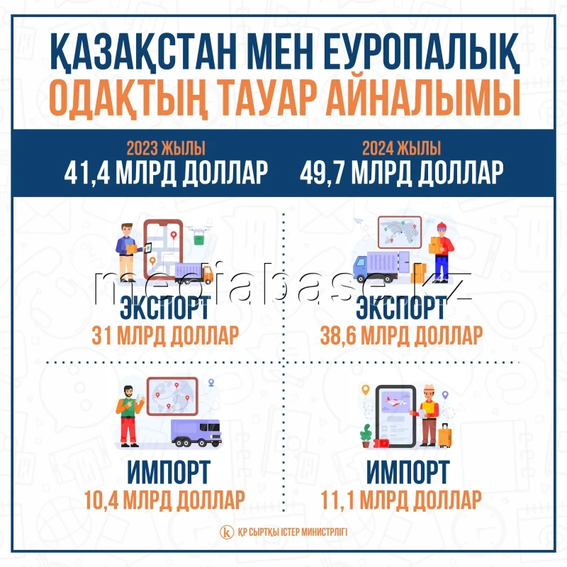 Trade turnover between Kazakhstan and the European Union - photo 1