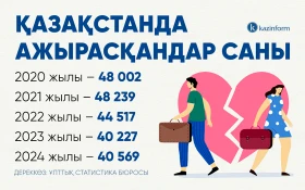Marriage and Divorce Rates Over the Past 25 Years - photo 2