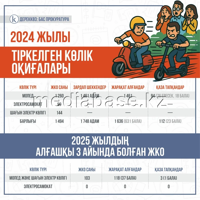 Road traffic accidents - photo 1