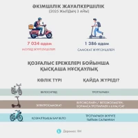 Road traffic accidents - photo 2